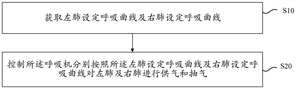 Two-way breathing control method and device, electronic equipment and storage medium