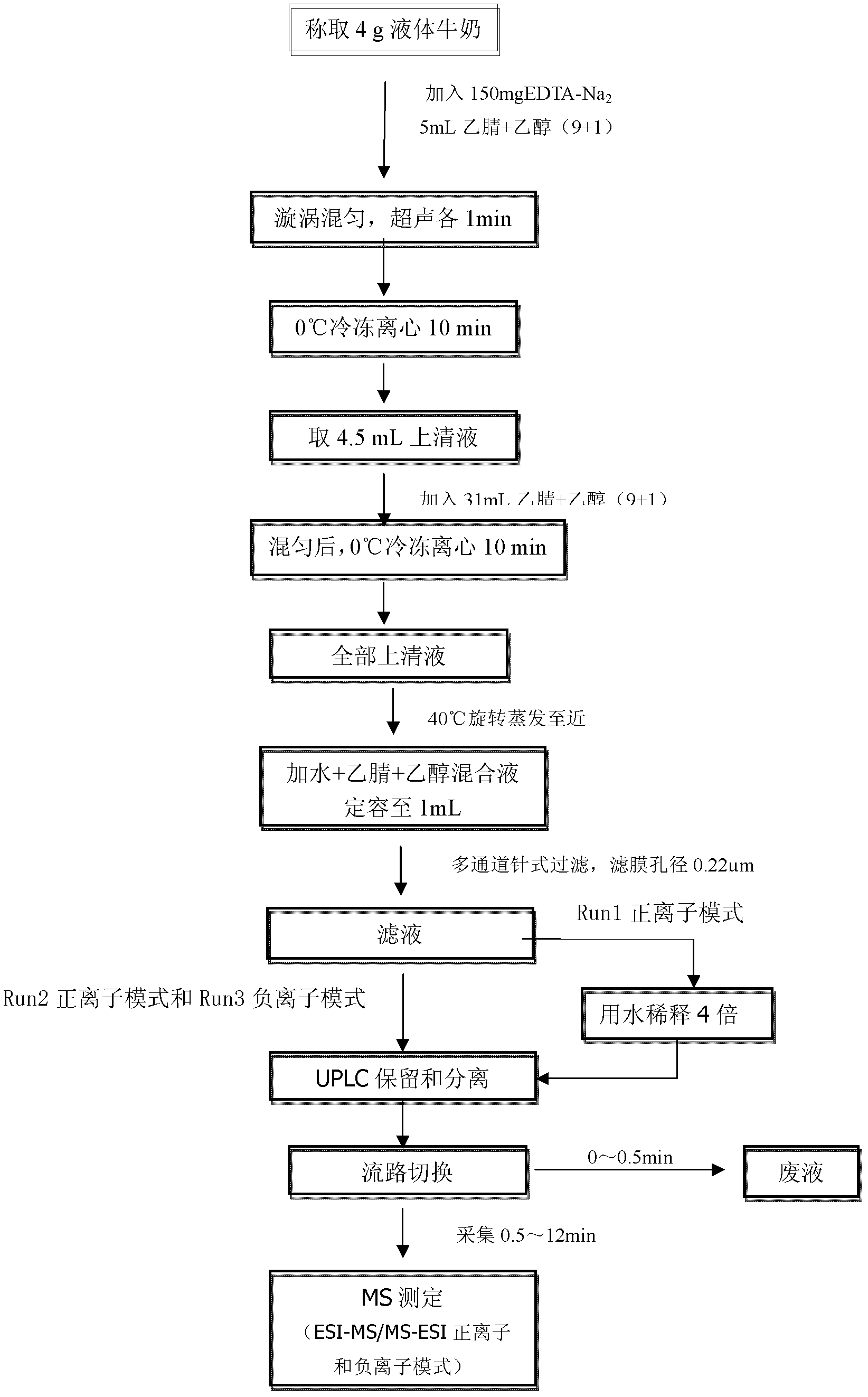 General rapid detection method for micromolecular poisonous and harmful substances in liquid milk