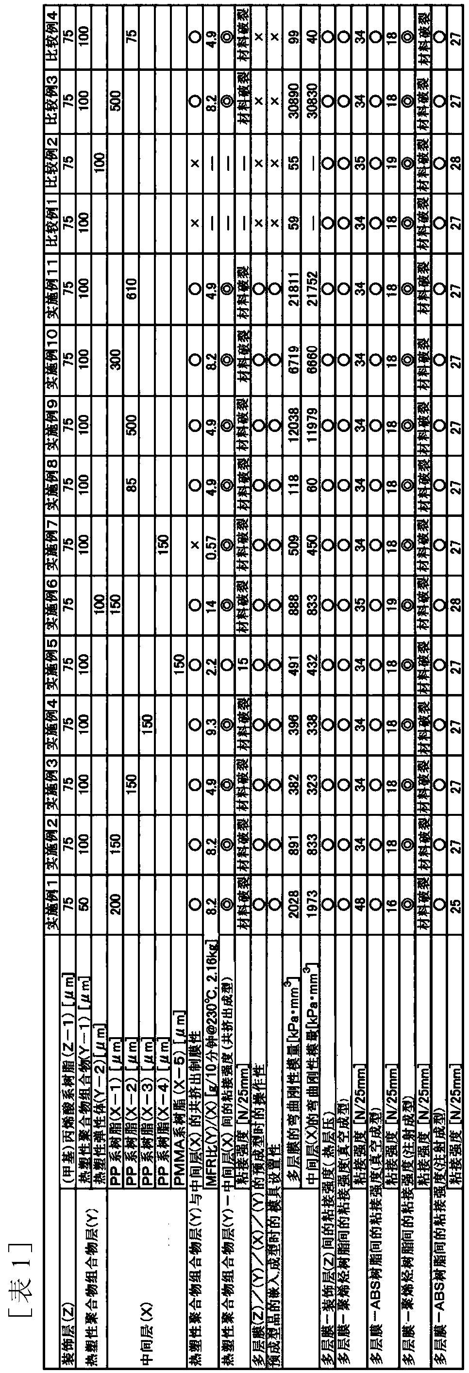 Multilayer film and method for producing same