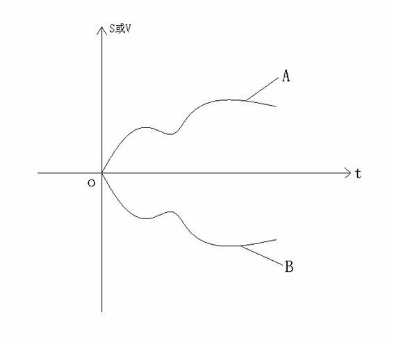 Human-machine interaction control method and application thereof