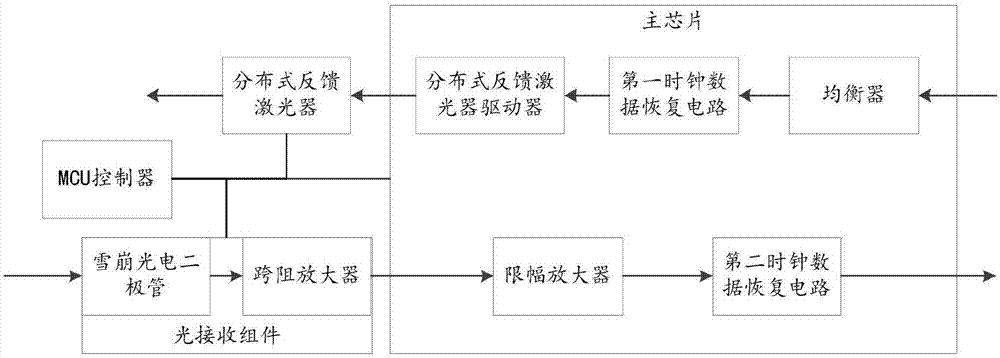 Optical module based on XFP long distance transmission