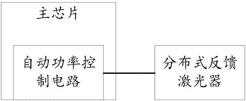 Optical module based on XFP long distance transmission