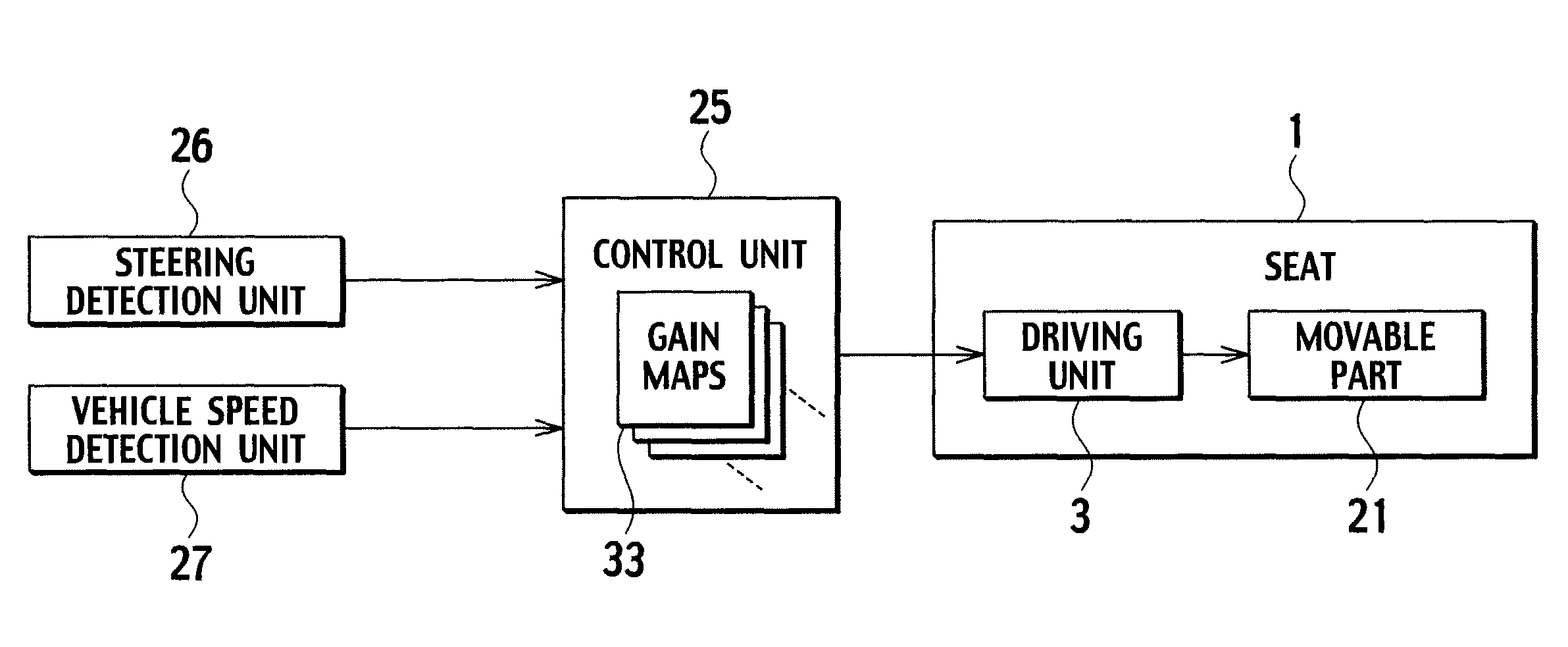 Driver's feeling control apparatus