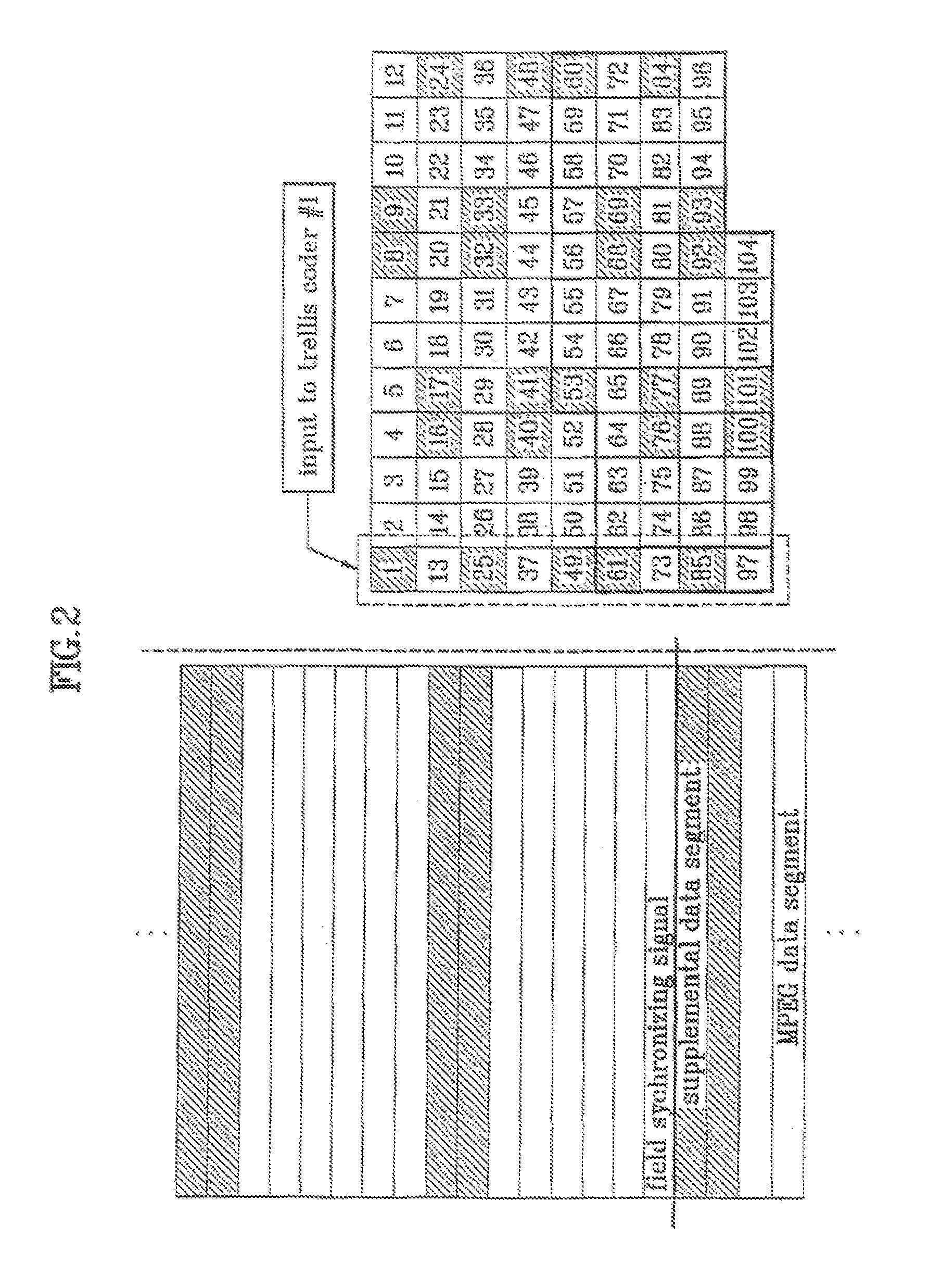 VSB communication system