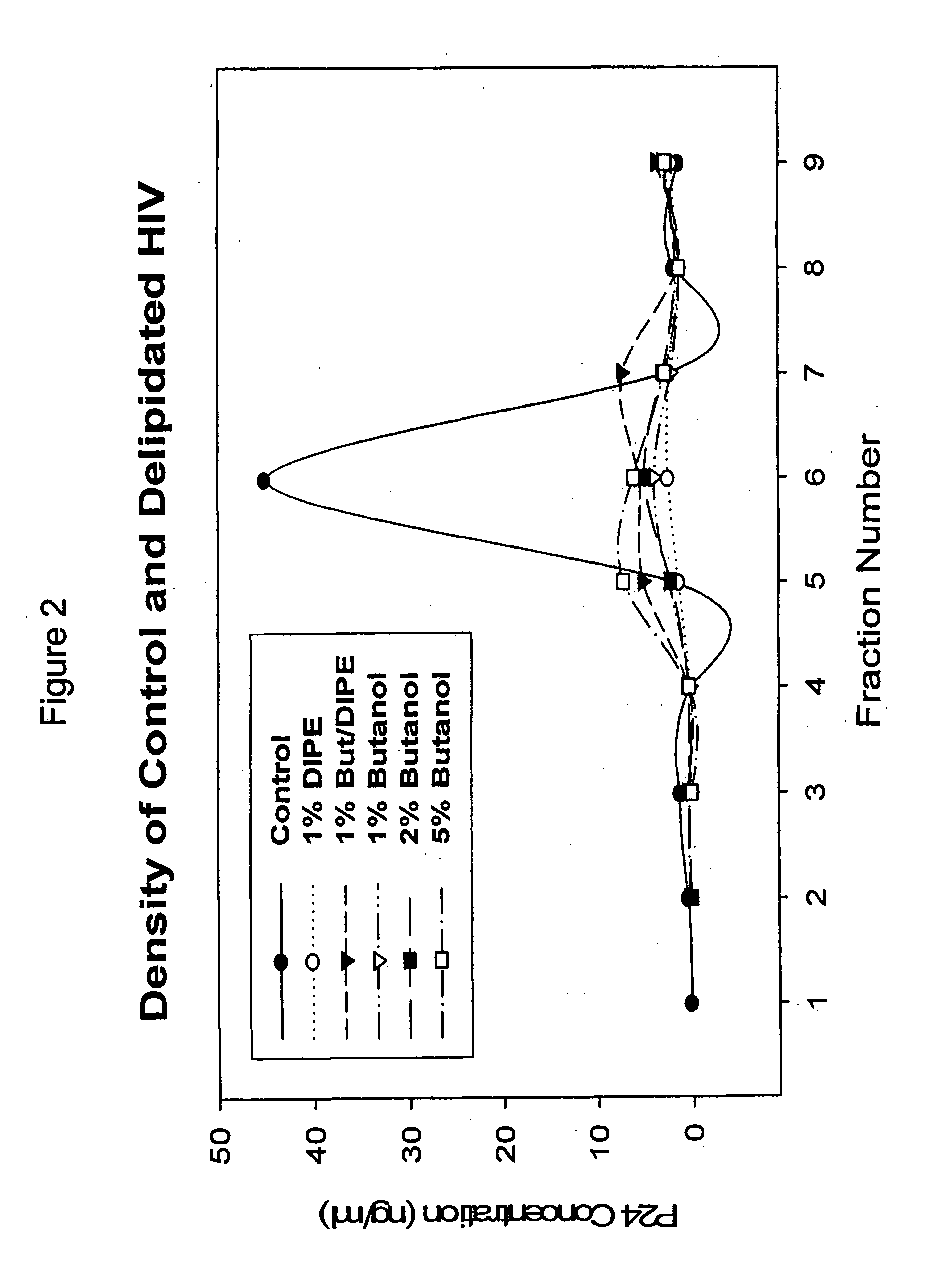 Modified viral particles with immunogenic properties and reduced lipid content useful for treating and preventing infectious diseases