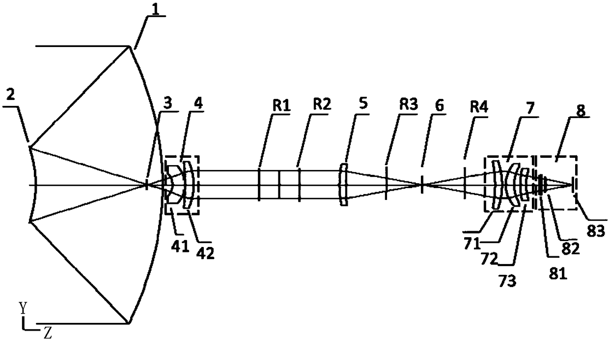 Infrared optical system and optical device