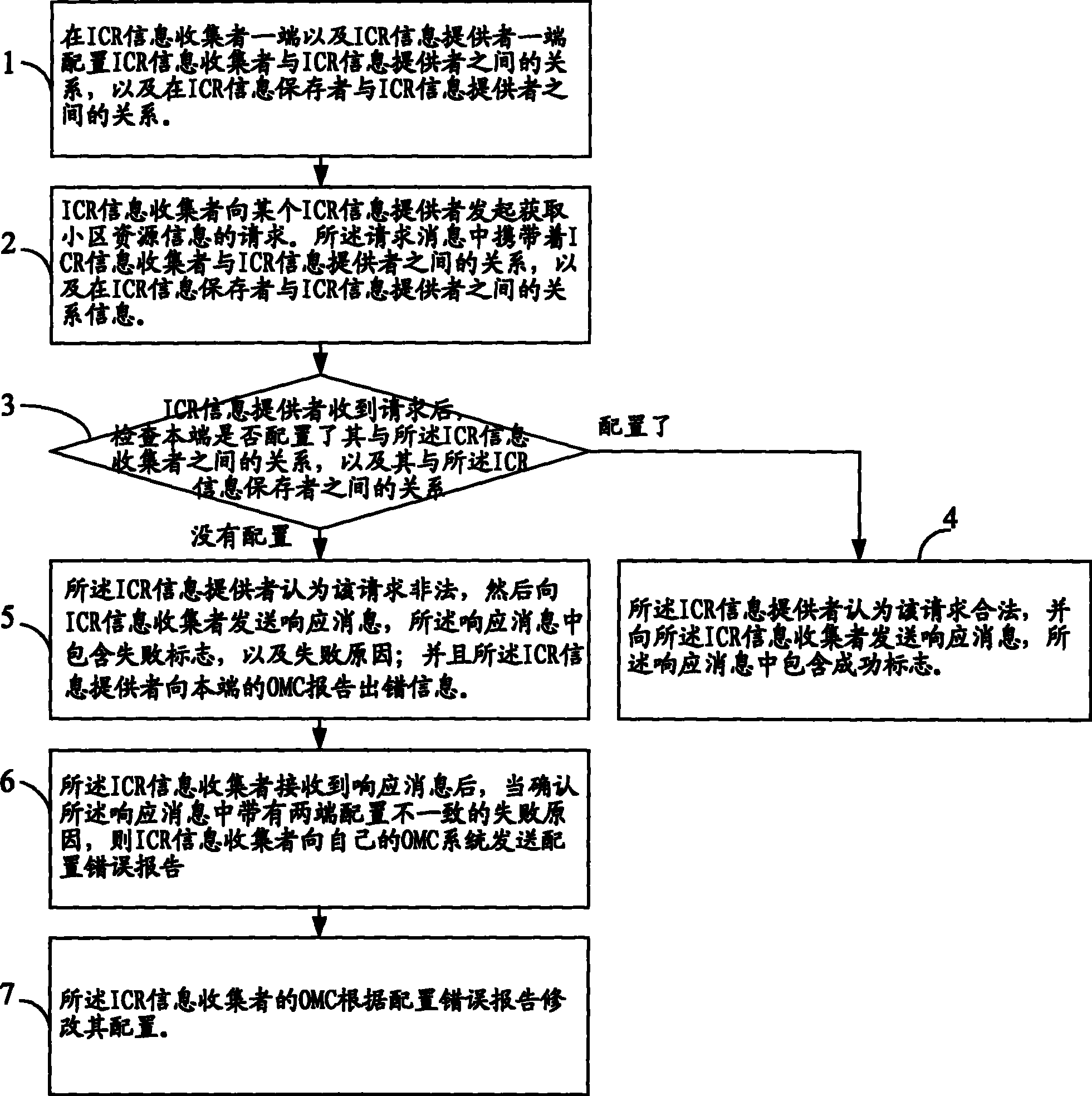 Method for detecting ICR data configuration consistent