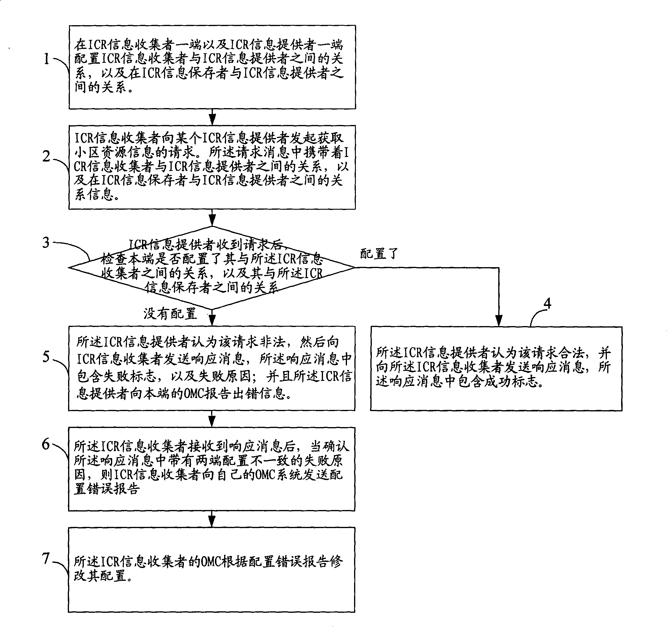 Method for detecting ICR data configuration consistent