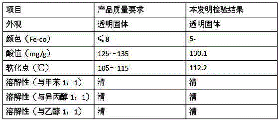 Preparation method of alcohol-soluble acrylic rosin resin