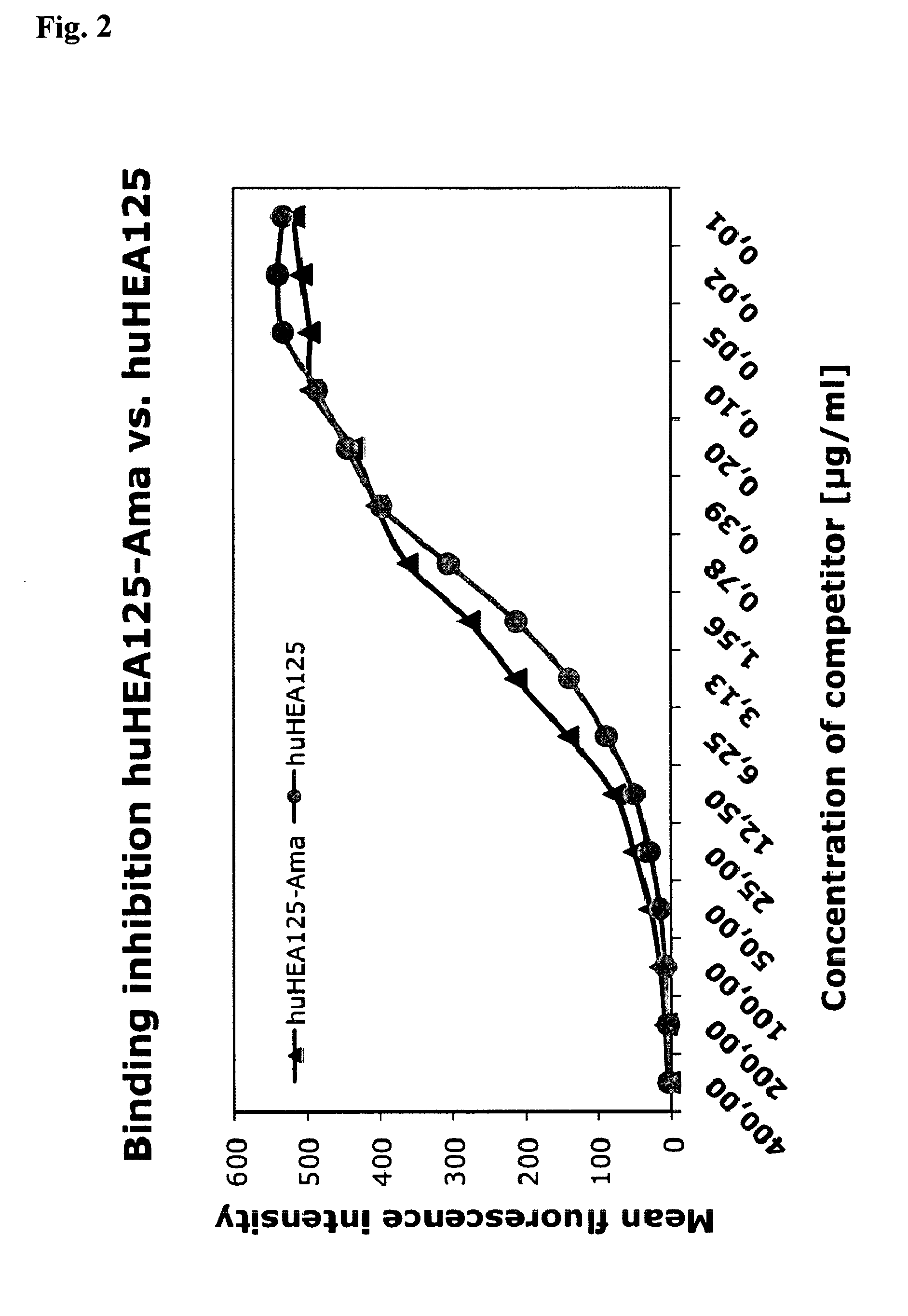 Amatoxin-Armed Therapeutic Cell Surface Binding Components Designed for Tumour Therapy