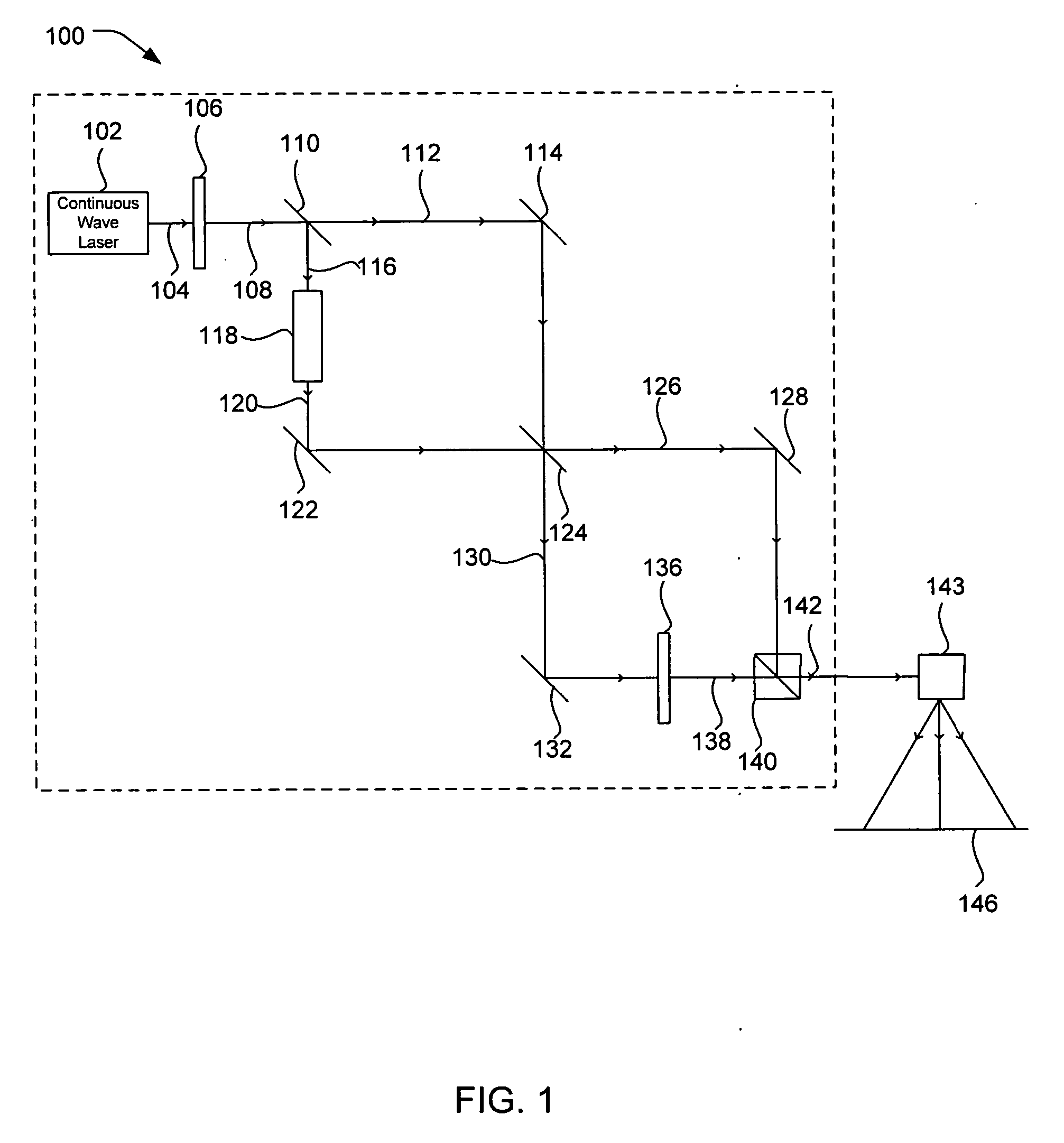 Reduction of speckle and interference patterns for laser projectors