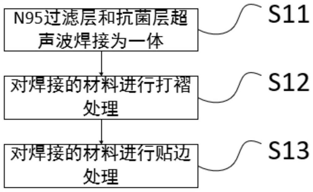 Automobile air conditioner filter, air conditioner filter element and manufacturing method thereof