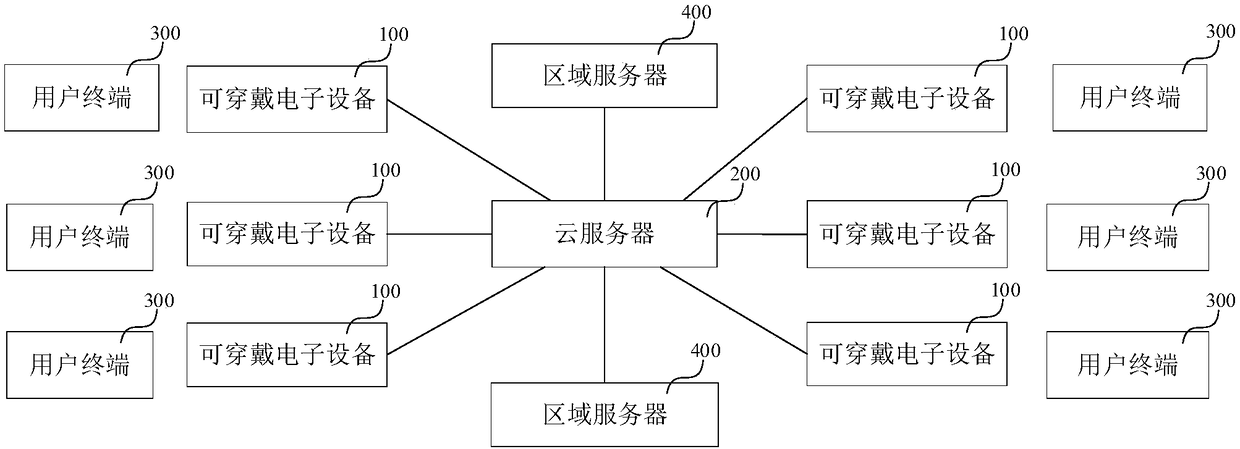 Wearable electronic equipment based adolescent sweat collecting system and method