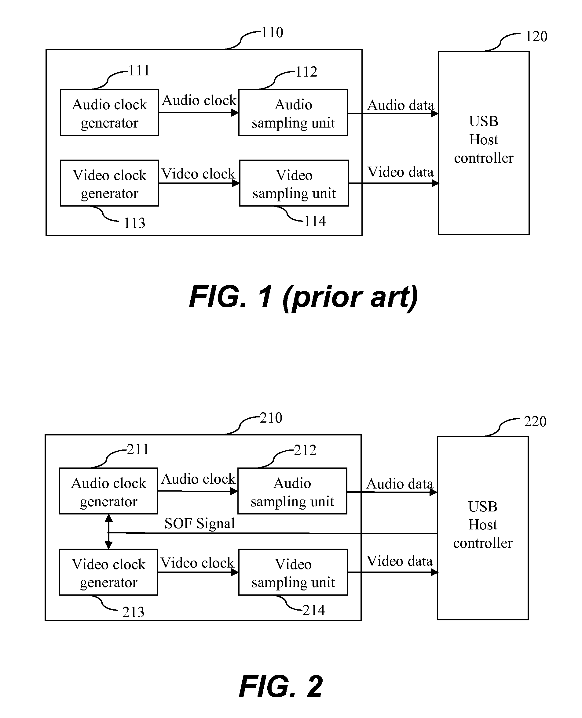 Apparatus and Method for Synchronizing Video and Audio Data