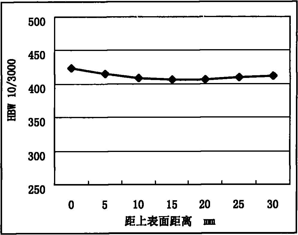 HB400-grade wear-resisting steel plate and production method thereof