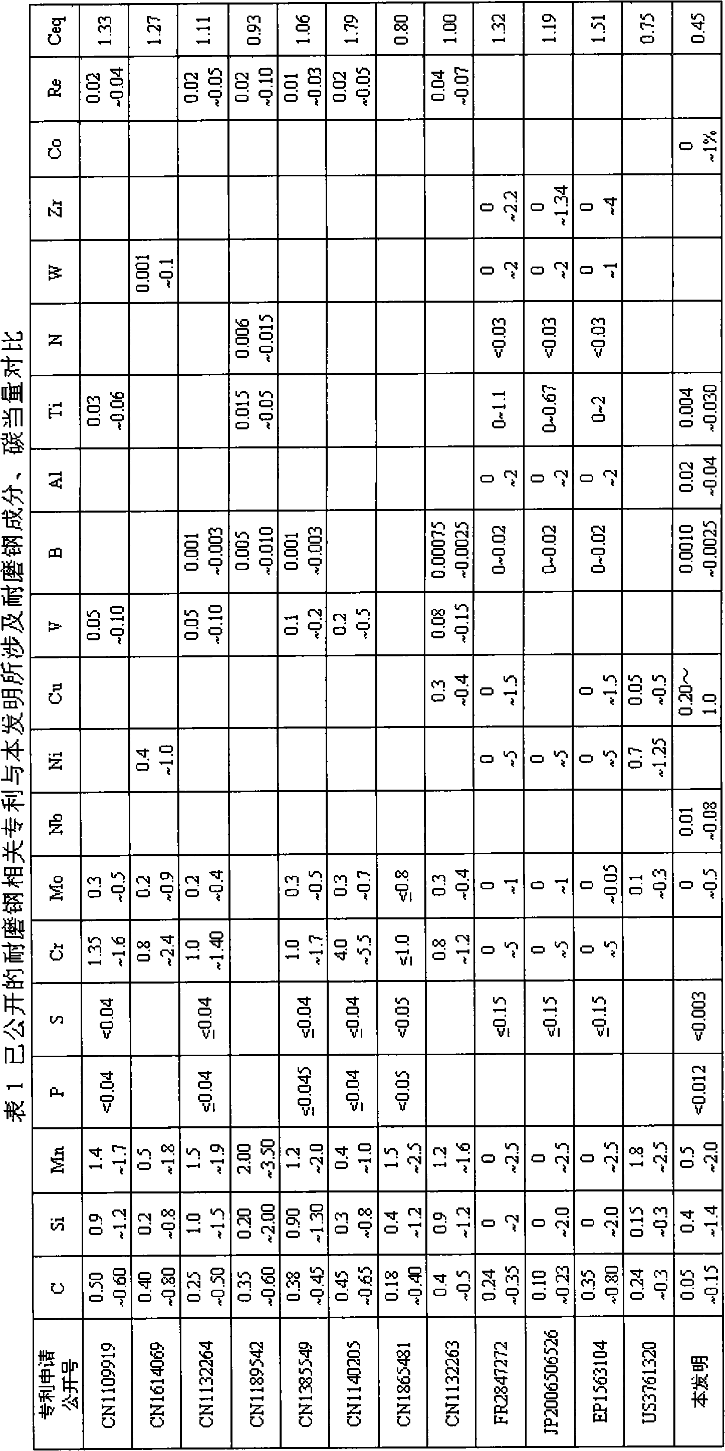 HB400-grade wear-resisting steel plate and production method thereof