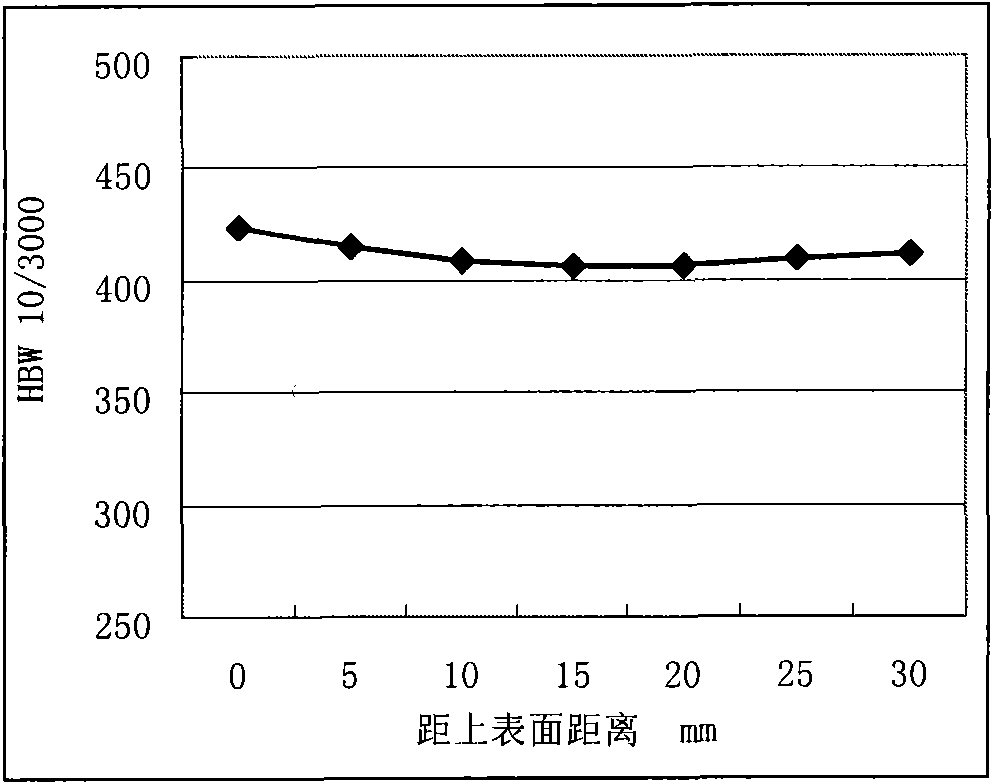 HB400-grade wear-resisting steel plate and production method thereof