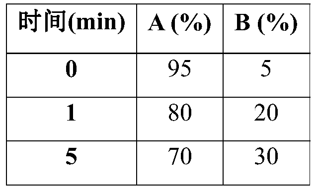 Biological microbial inoculum for improving micro-ecological environment level of tobacco planting soil