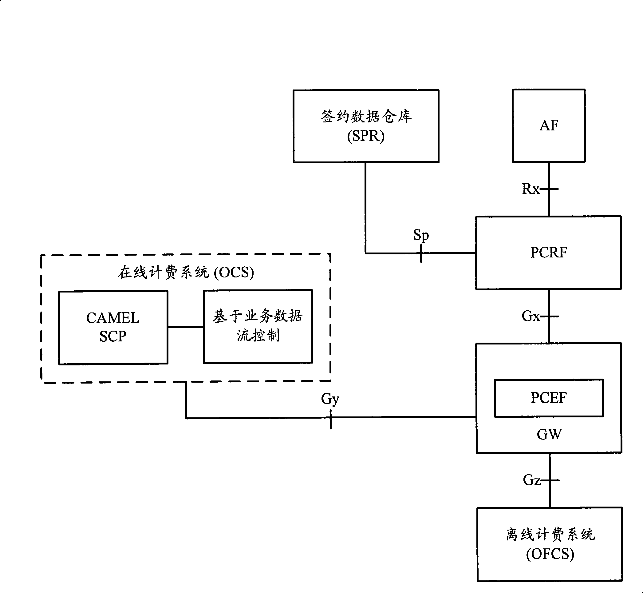 Default bearing establishing method for wireless network, and system thereof