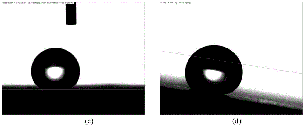 Method for preparing zinc alloy super-hydrophobic and self-cleaning surface by using ultra-short pulse laser