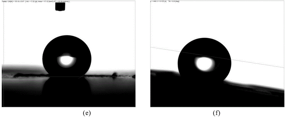 Method for preparing zinc alloy super-hydrophobic and self-cleaning surface by using ultra-short pulse laser