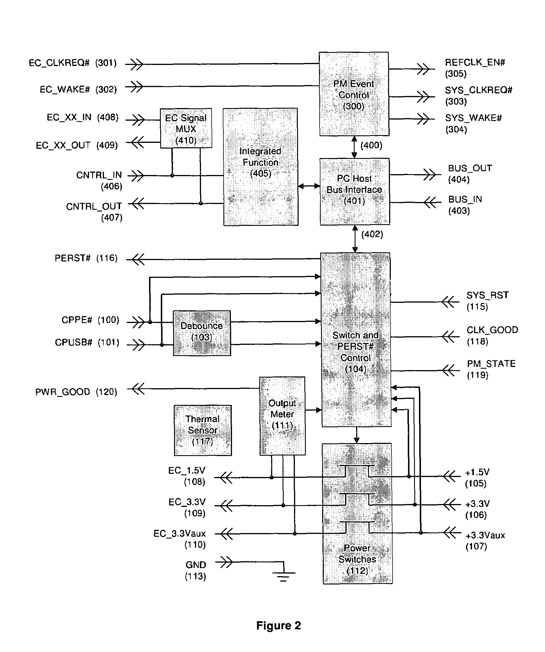 ExpressCard power switch device with enhanced communications paths and security functions