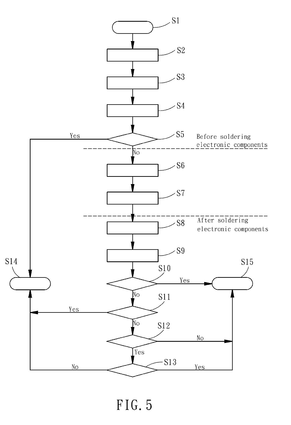 Circuit board assembly inspection method