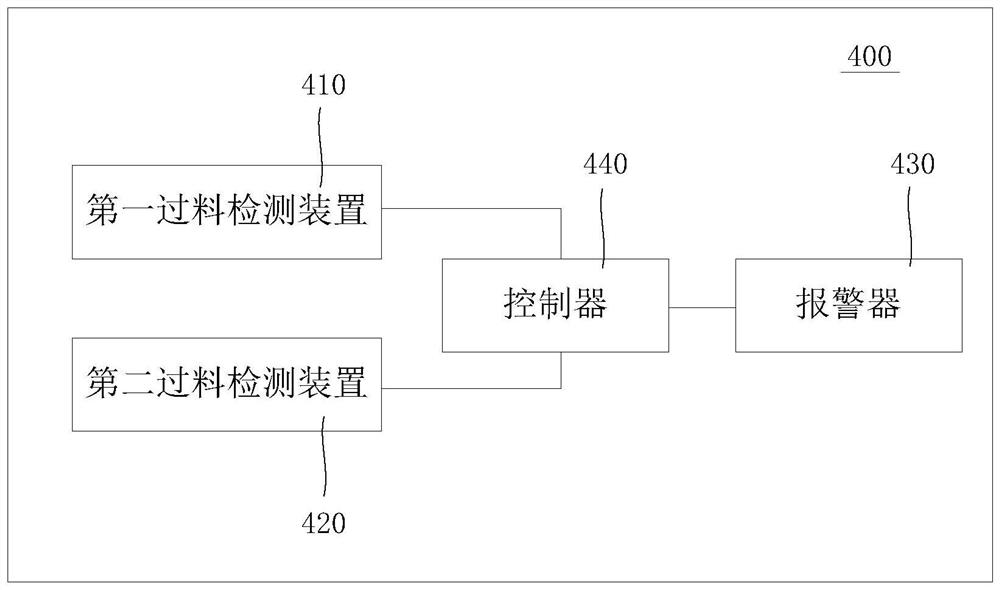 Material transportation system