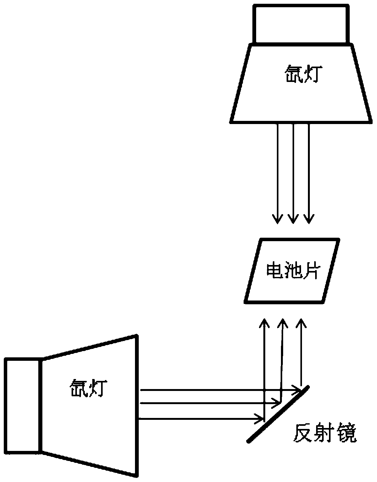 Setup for testing bifacial solar cells