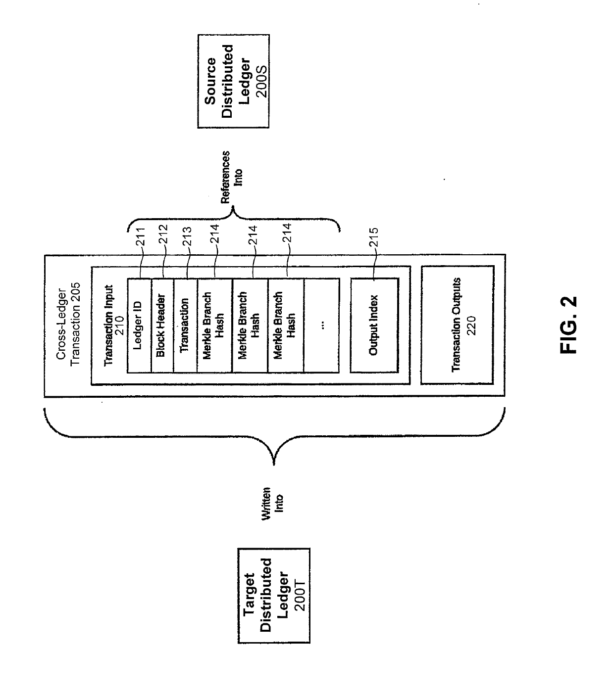 Cross-ledger transfers between distributed ledgers