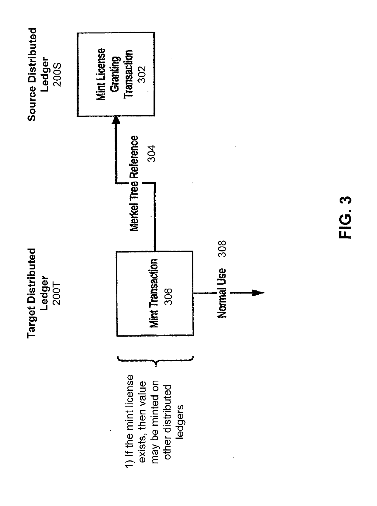 Cross-ledger transfers between distributed ledgers