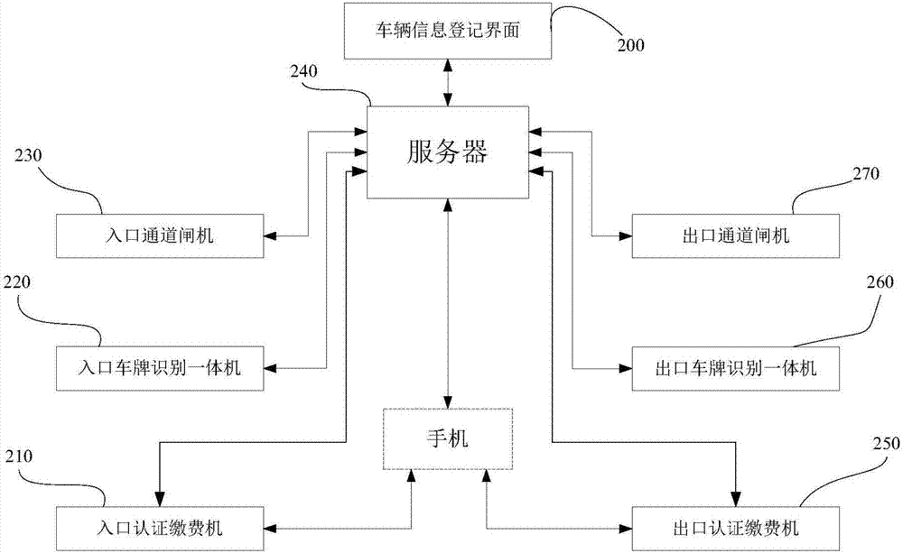 System for controlling vehicle in and out of parking lot