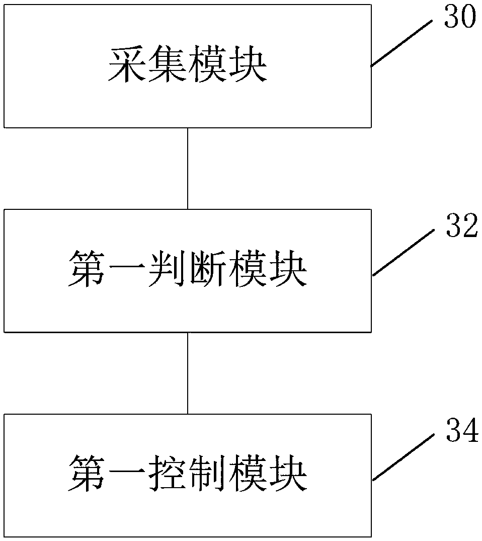 Valve control method and device, valve, storage medium and electronic device