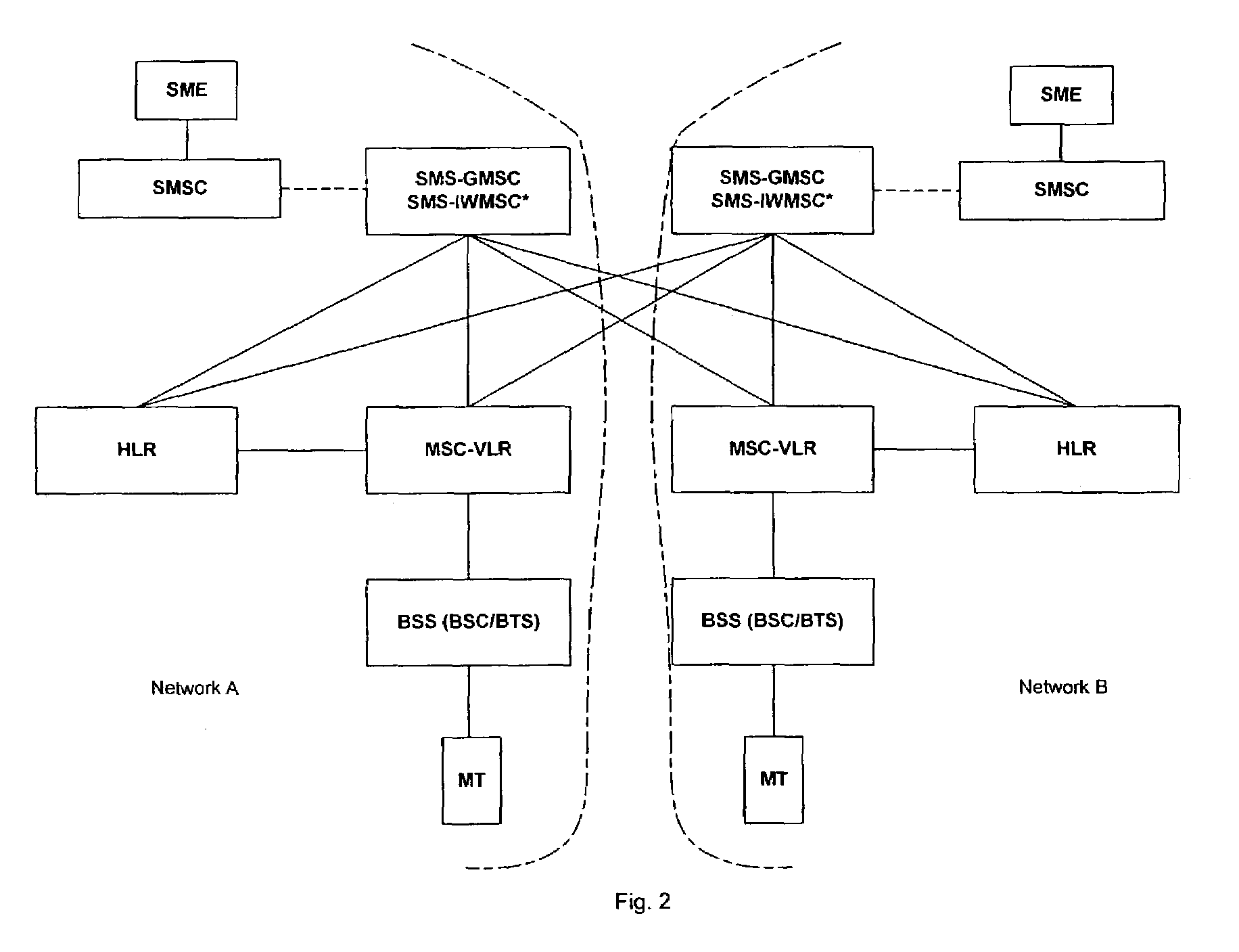 Intermediary network system and method for facilitating message exchange between wireless networks