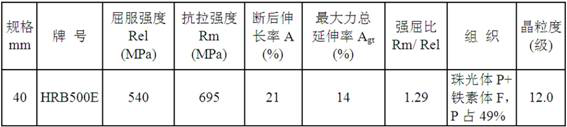 Production method of HRB500E fine-grain high-strength anti-seismic anti-corrosion reinforcing steel bar