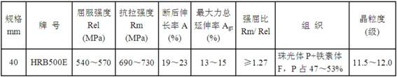 Production method of HRB500E fine-grain high-strength anti-seismic anti-corrosion reinforcing steel bar