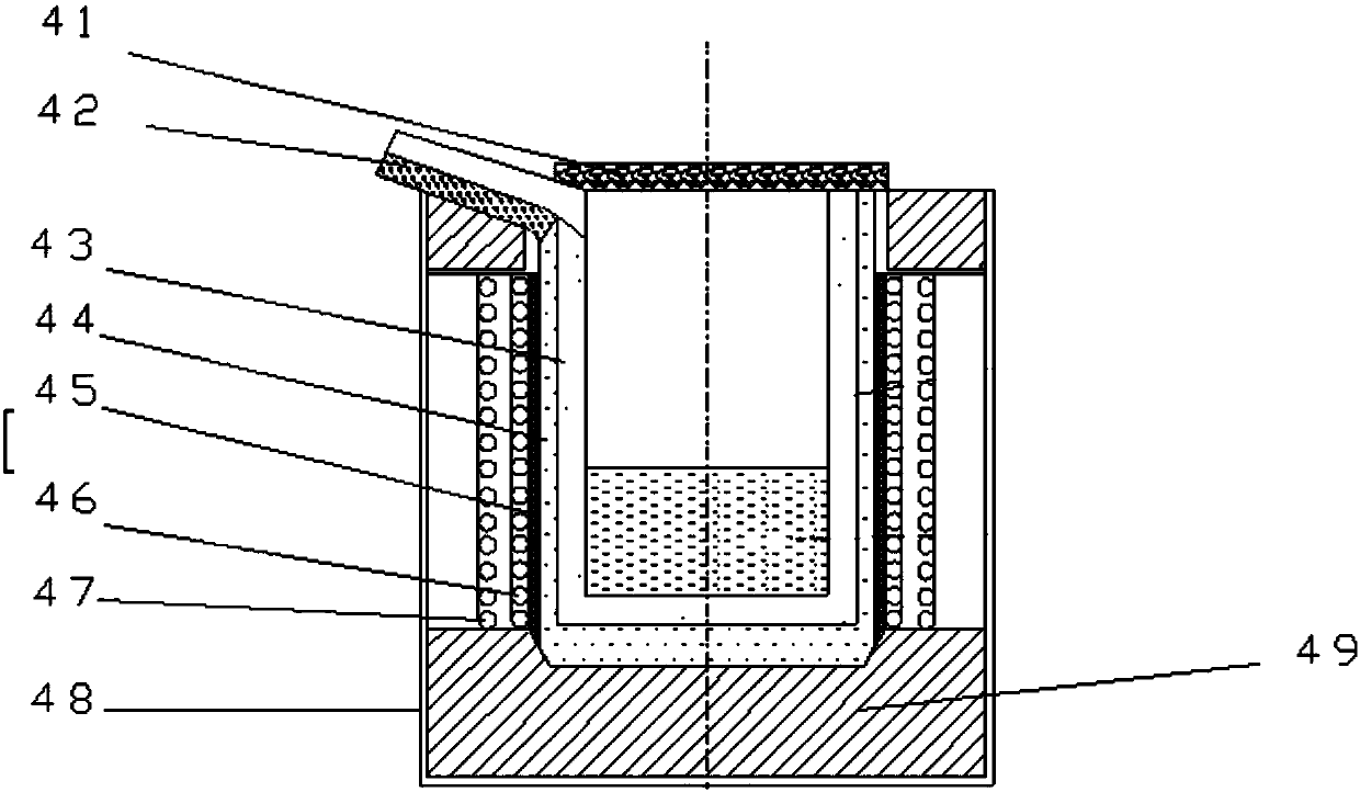 Induction furnace, system for production of calcium carbide liquid with the same and method