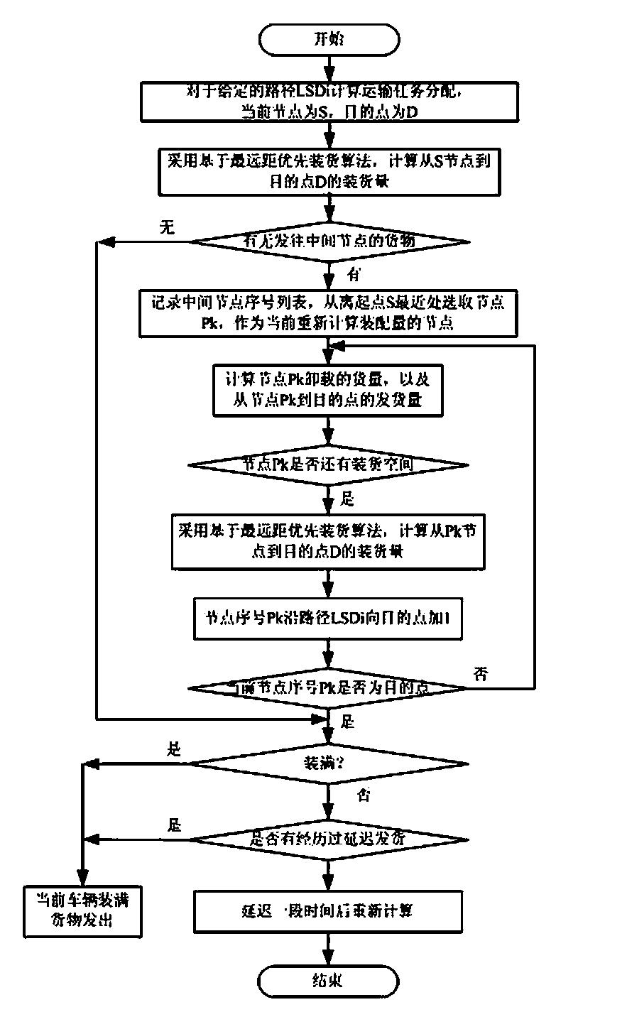 Internet-of-things-oriented economical type logistics transportation delivery method