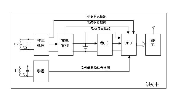 Active identification card, control method thereof and attendance locating system