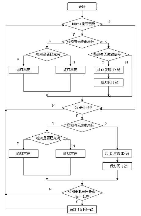 Active identification card, control method thereof and attendance locating system