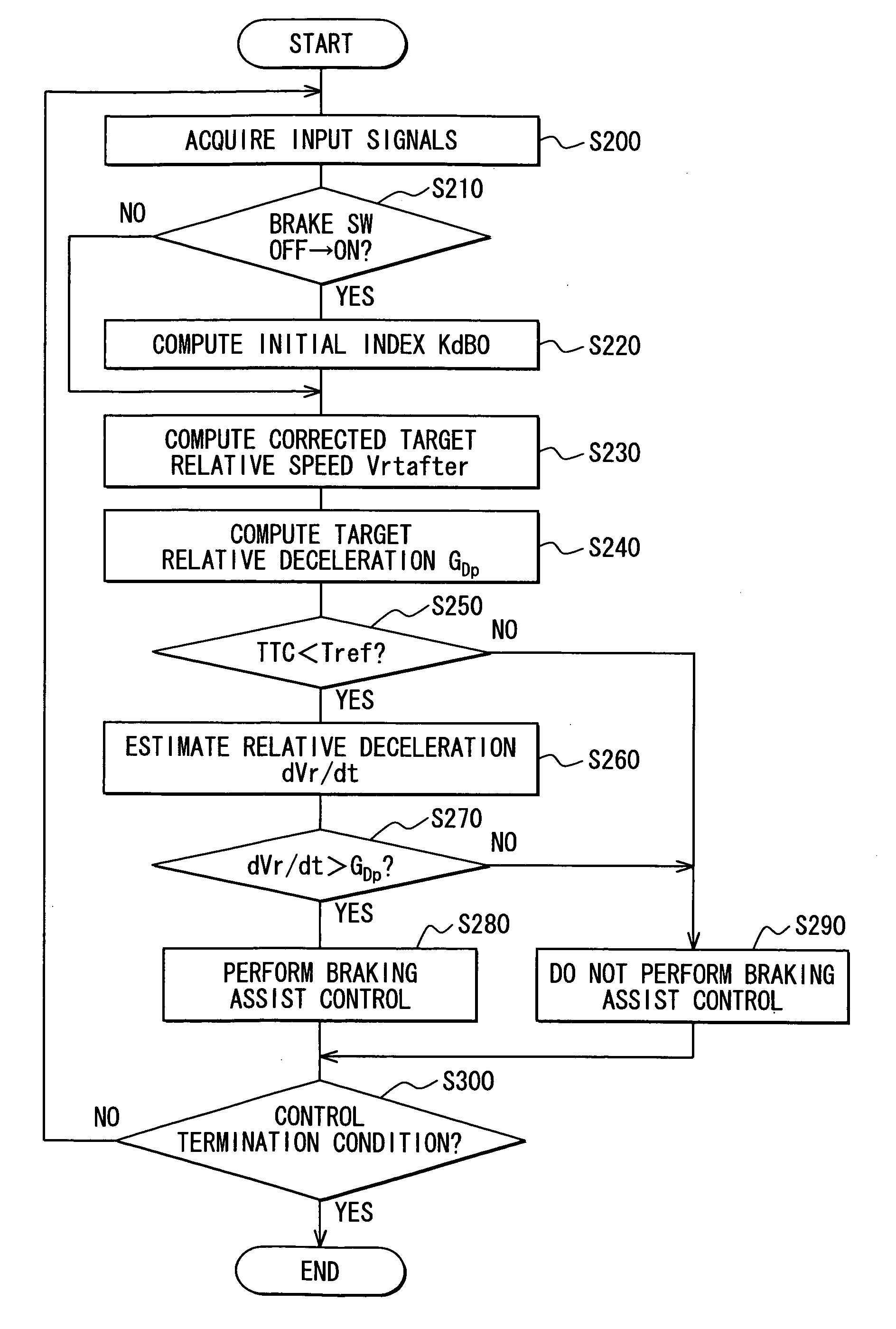 Speed control system for vehicles