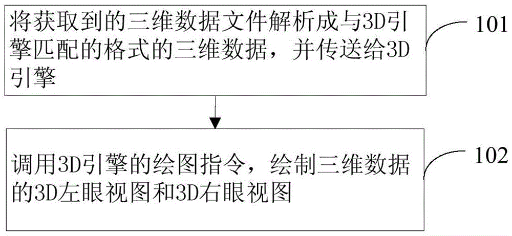 3D view drawing method and system of three-dimensional data