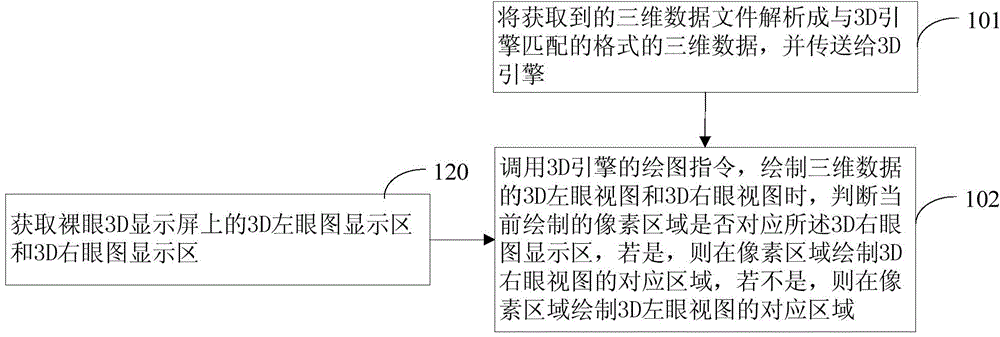 3D view drawing method and system of three-dimensional data