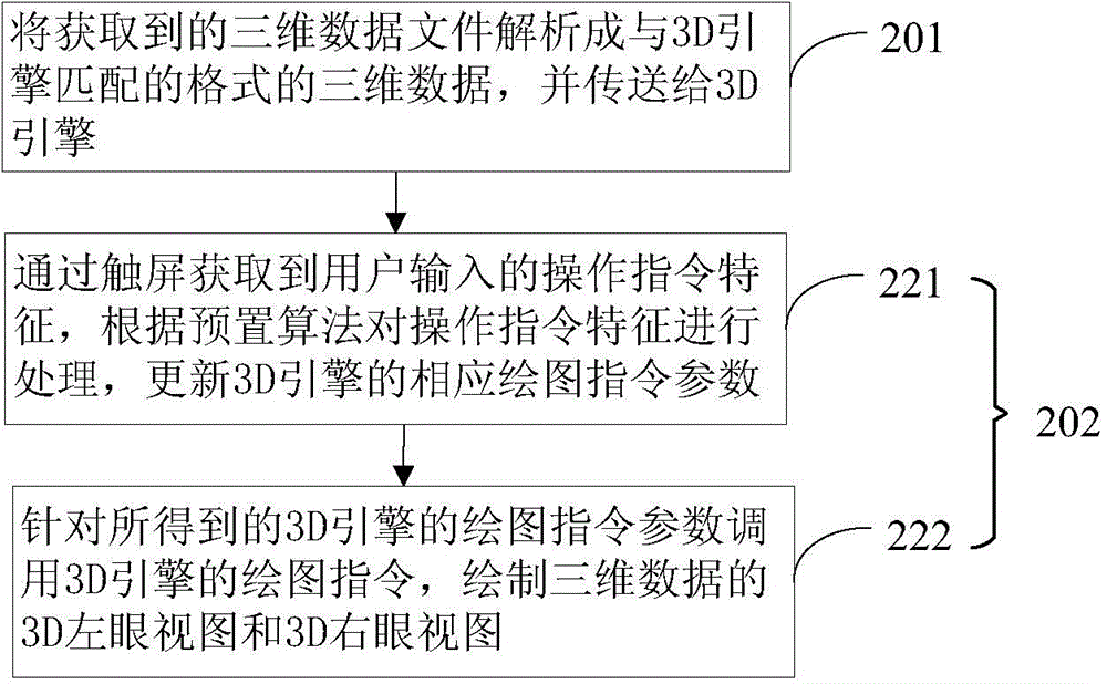 3D view drawing method and system of three-dimensional data