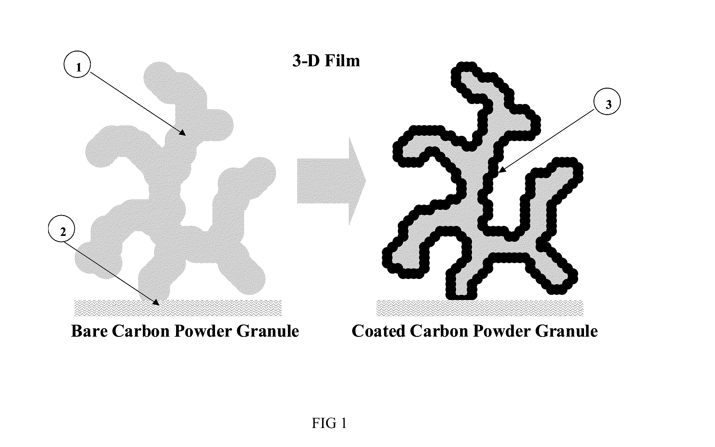 Functionalized Carbon Electrode, Related Material, Process for Production, and Use Thereof