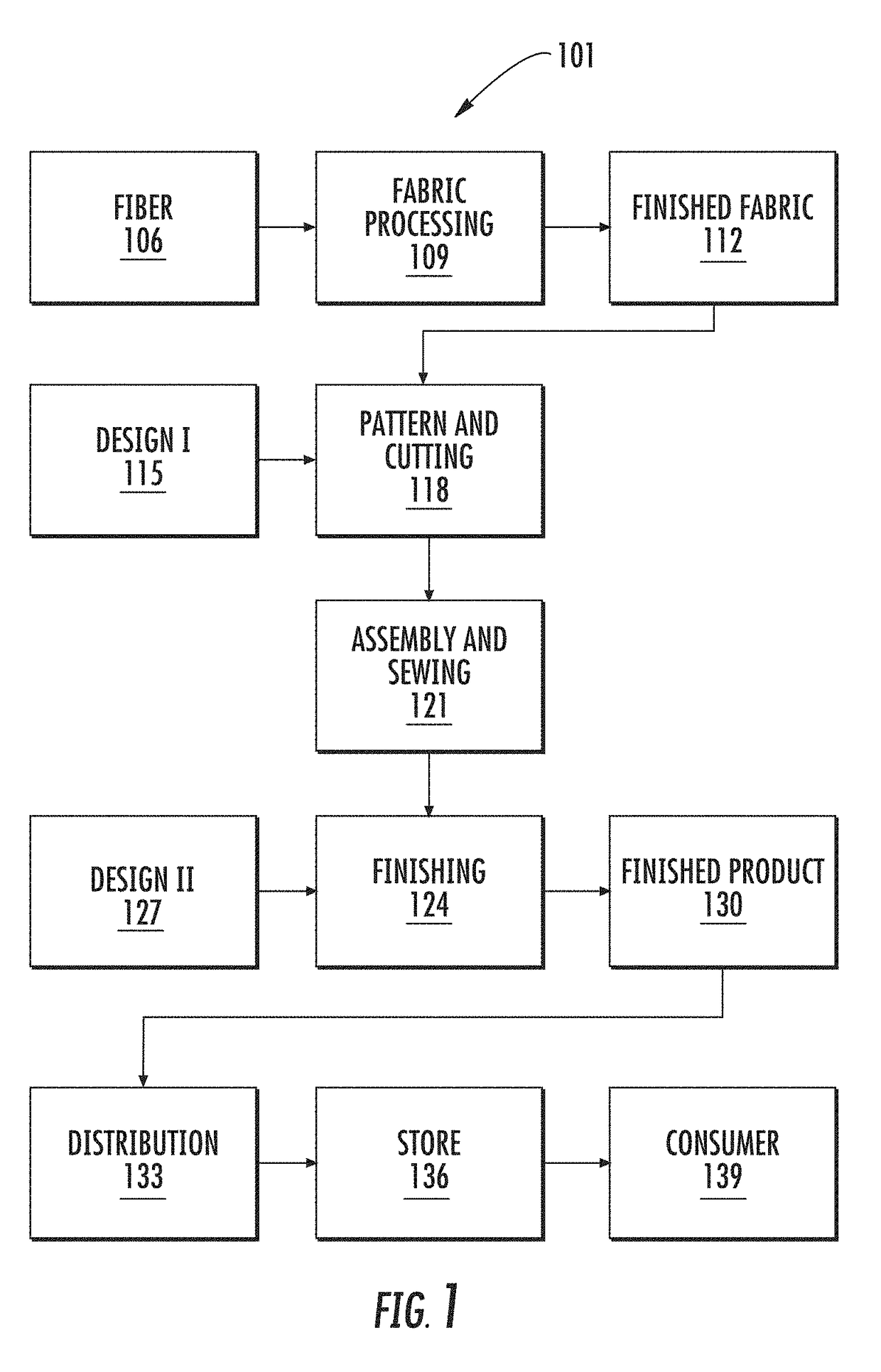 Using Laser to Create Finishing Pattern on Apparel