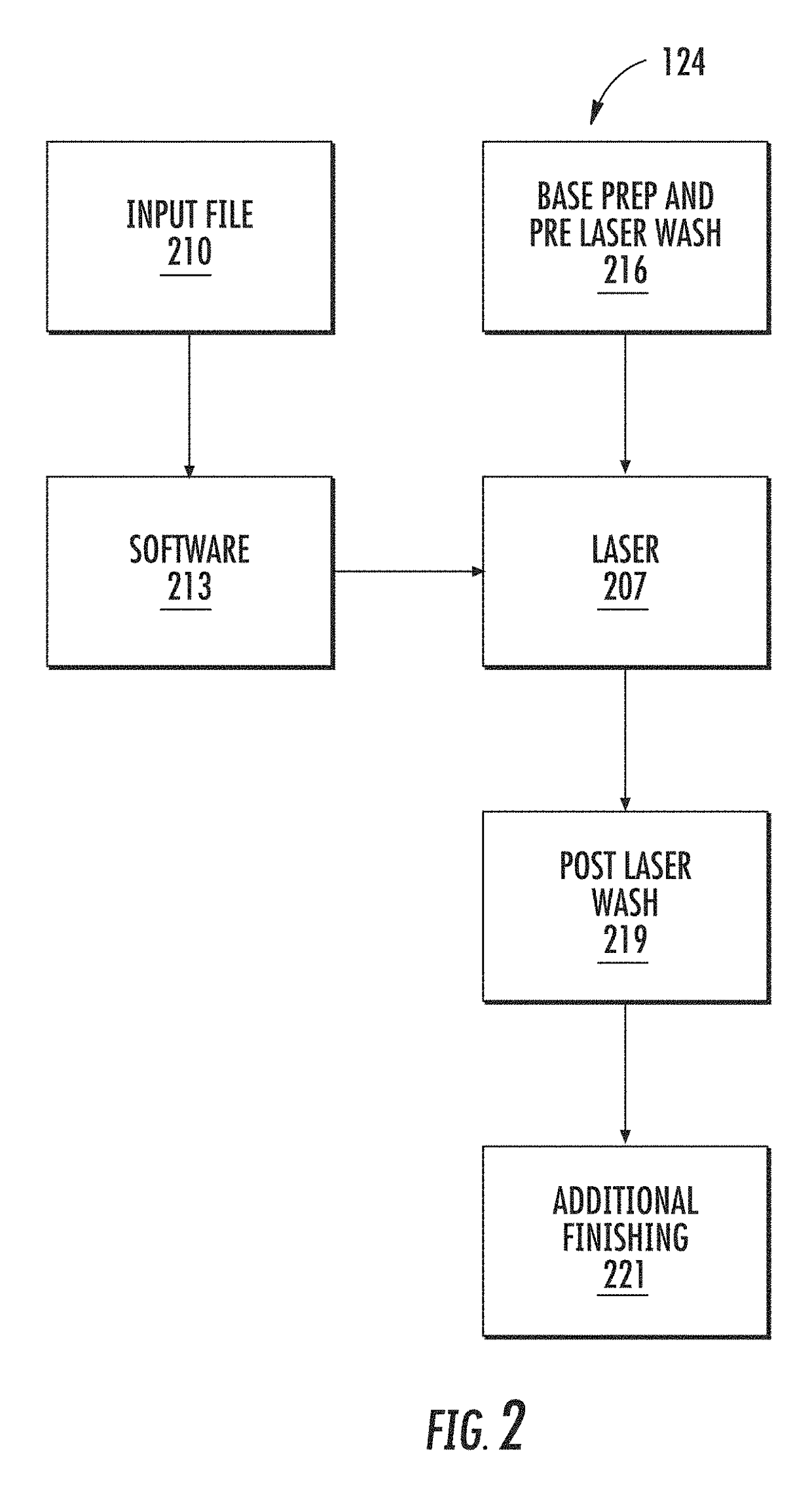 Using Laser to Create Finishing Pattern on Apparel