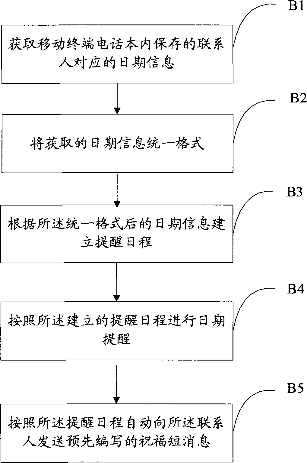 Date reminding method and mobile terminal