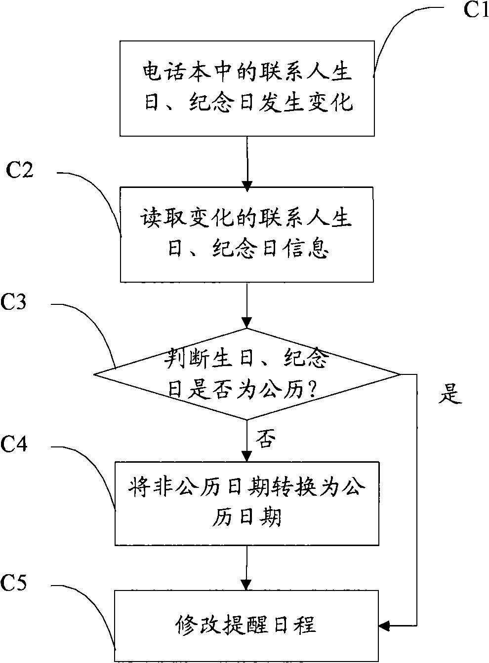 Date reminding method and mobile terminal