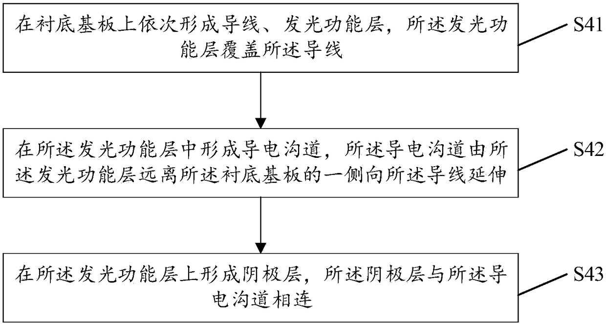 Display panel and production method thereof as well as display device